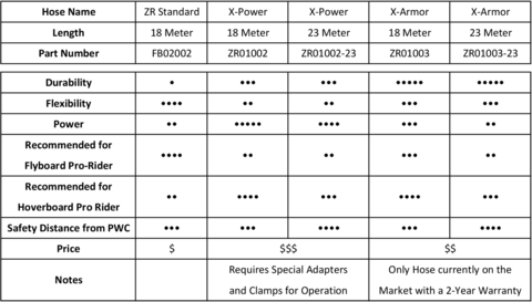 Image of Flyboard table